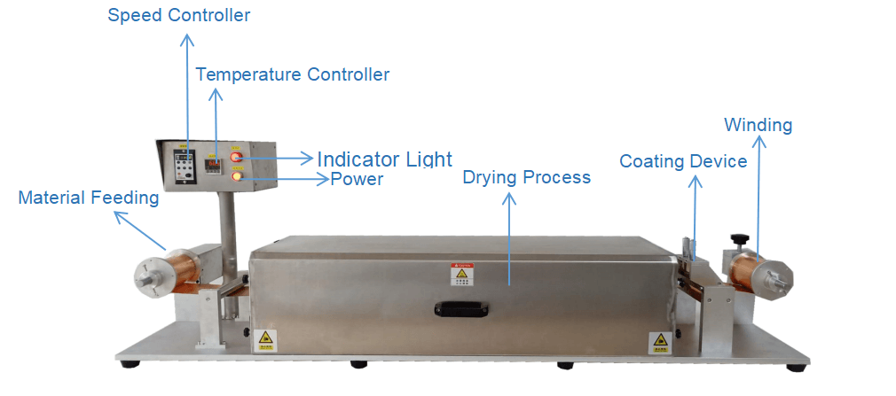 Roll to Roll coater machine