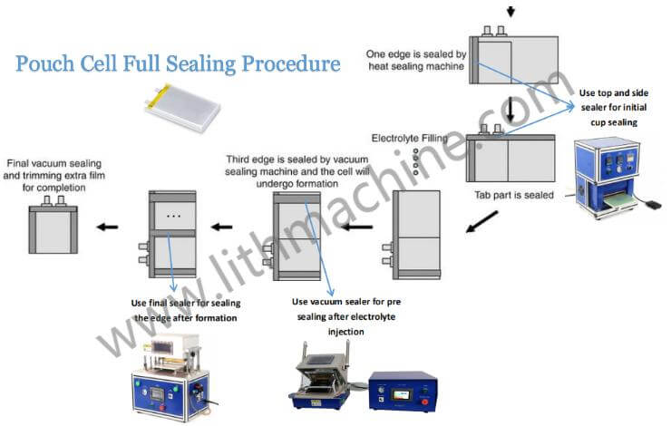 vacuum crimper for pouch cell