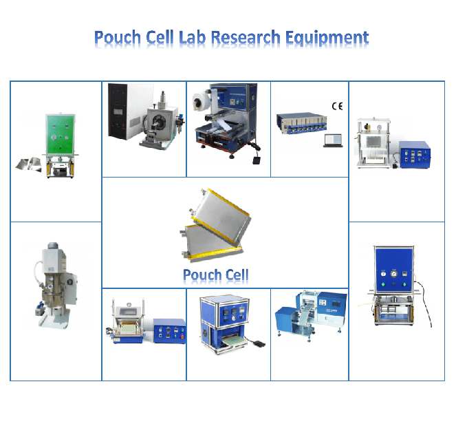 Pouch Cell Making Machine